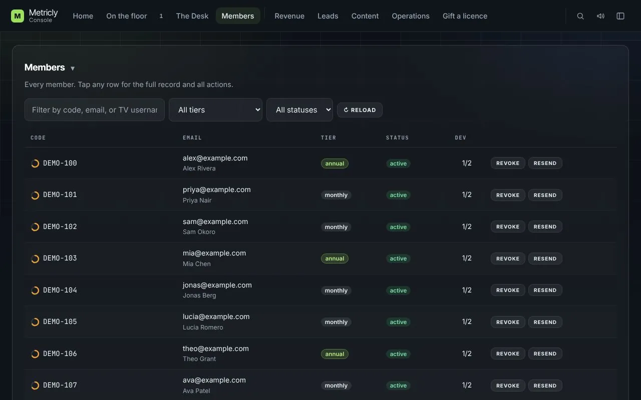 Console: members for Metricly