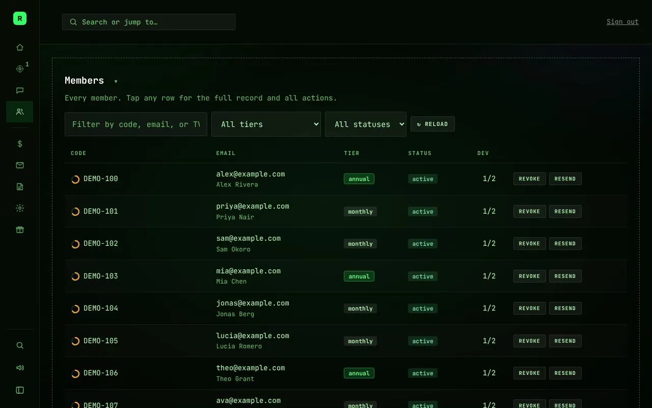 Console: members for root@shell